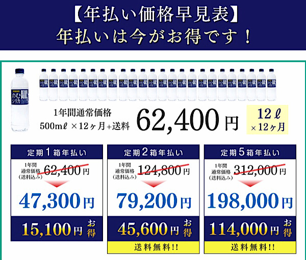 飲むシリカ年払い500ml