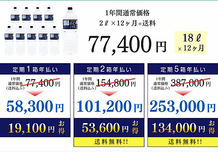 飲むシリカ年払い2リットル
