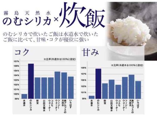 飲むシリカお米