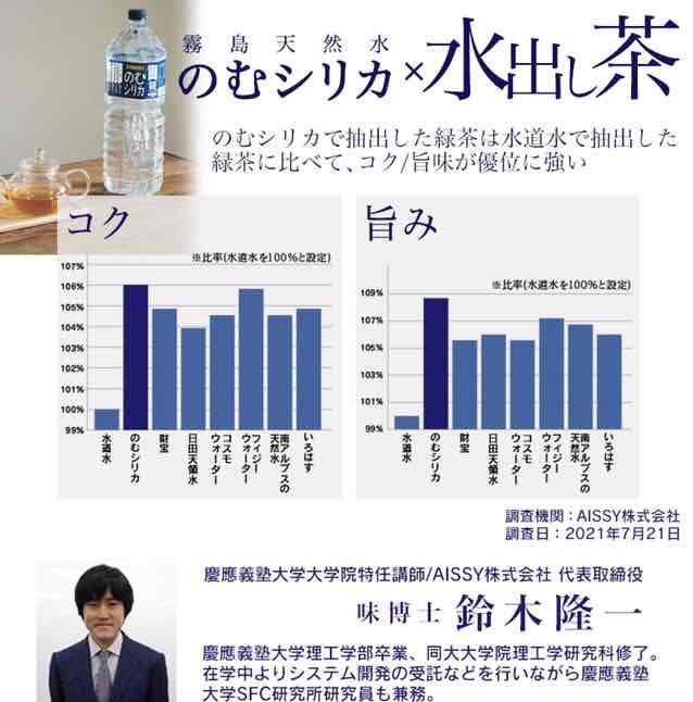 飲むシリカでお茶